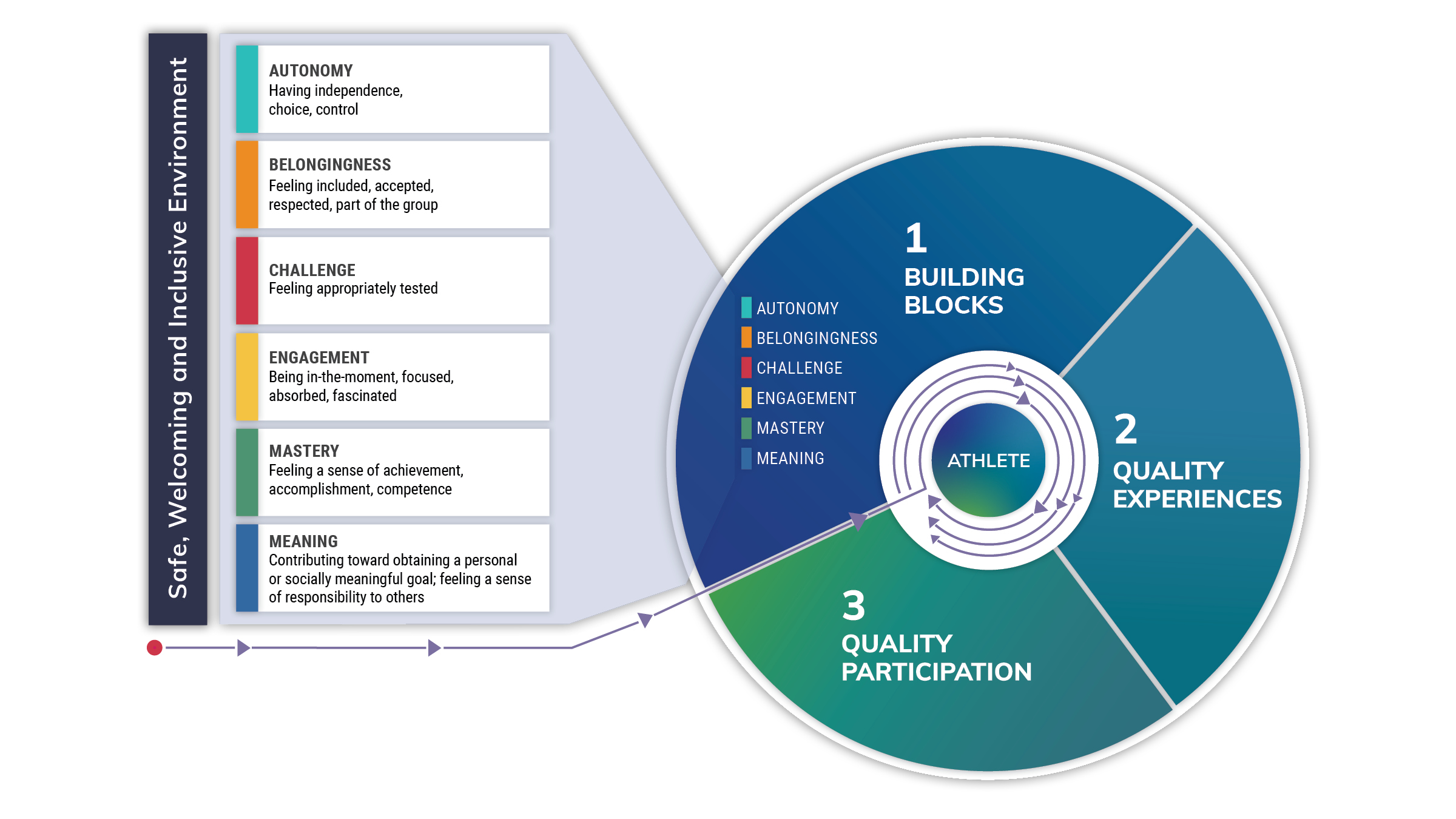 Map Cdpp Quality Participation - CDPP 2.0