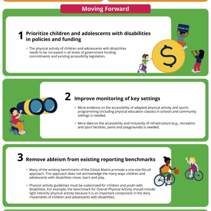 Publication: Canadian Physical Activity Report Card for Children ...