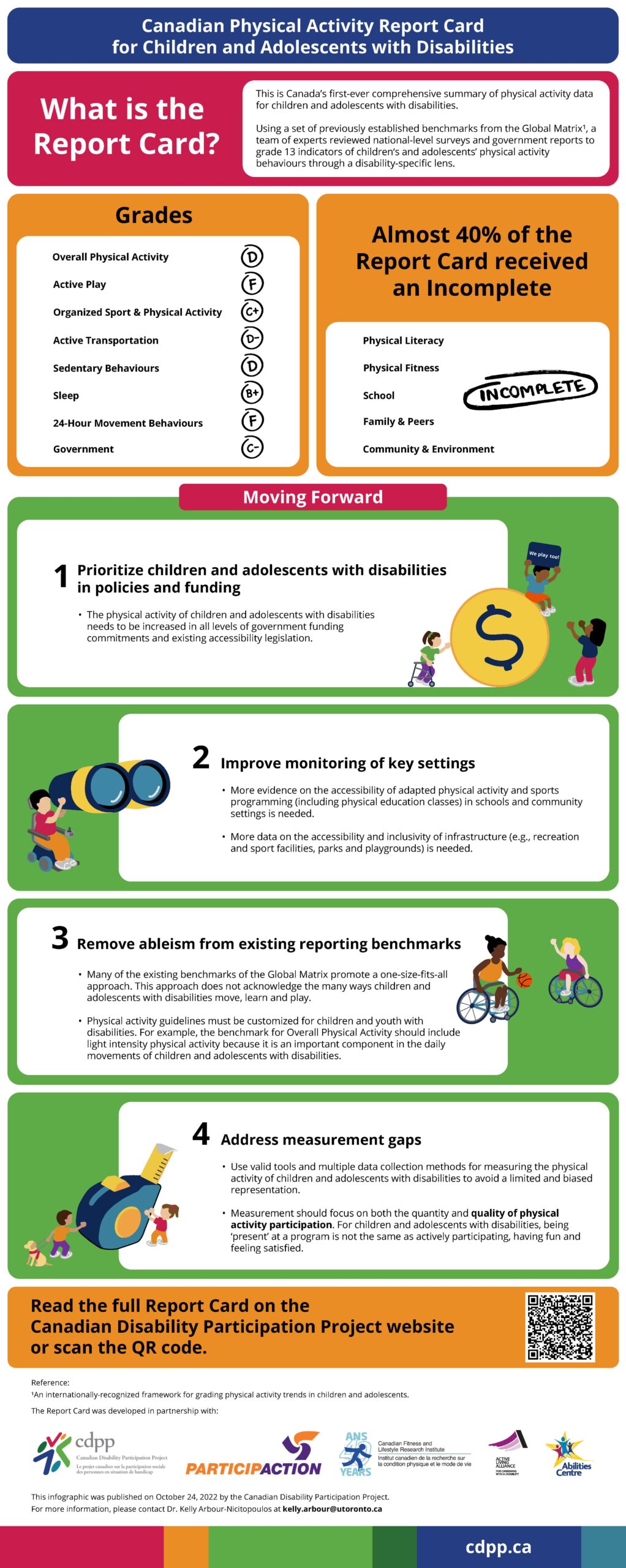 Canadian Physical Activity Report Card for Children and Adolescents with Disabilities